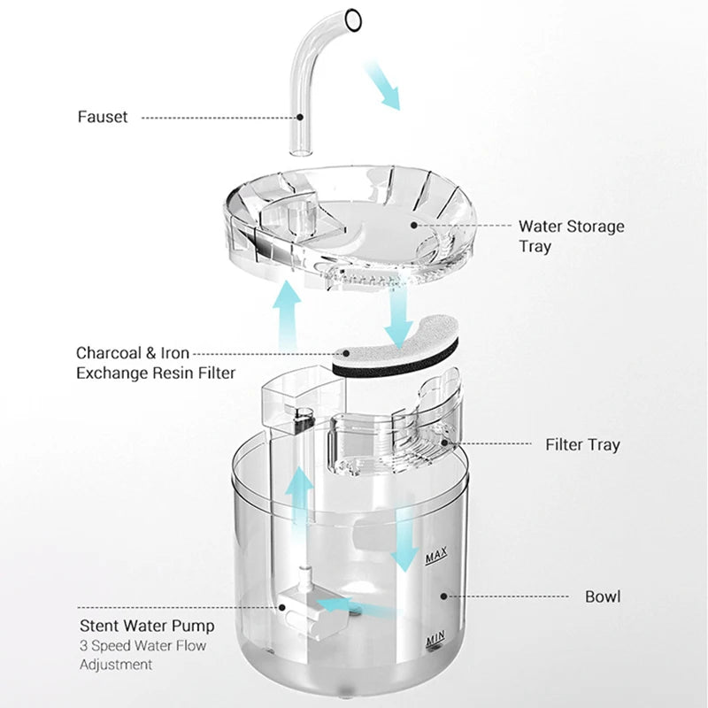 2L Smart Cat Water Fountain with Dog Water Dispenser, Transparent Pet Drinking Filters, Motion Sensor Feeder