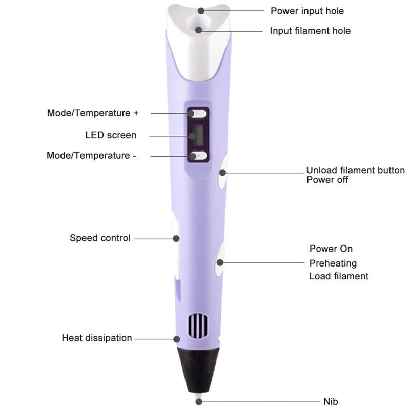 3D Pen for Children 3D Drawing Printing Pen with LCD Screen Compatible PLA Filament Toys for Kids Christmas Birthday Gift