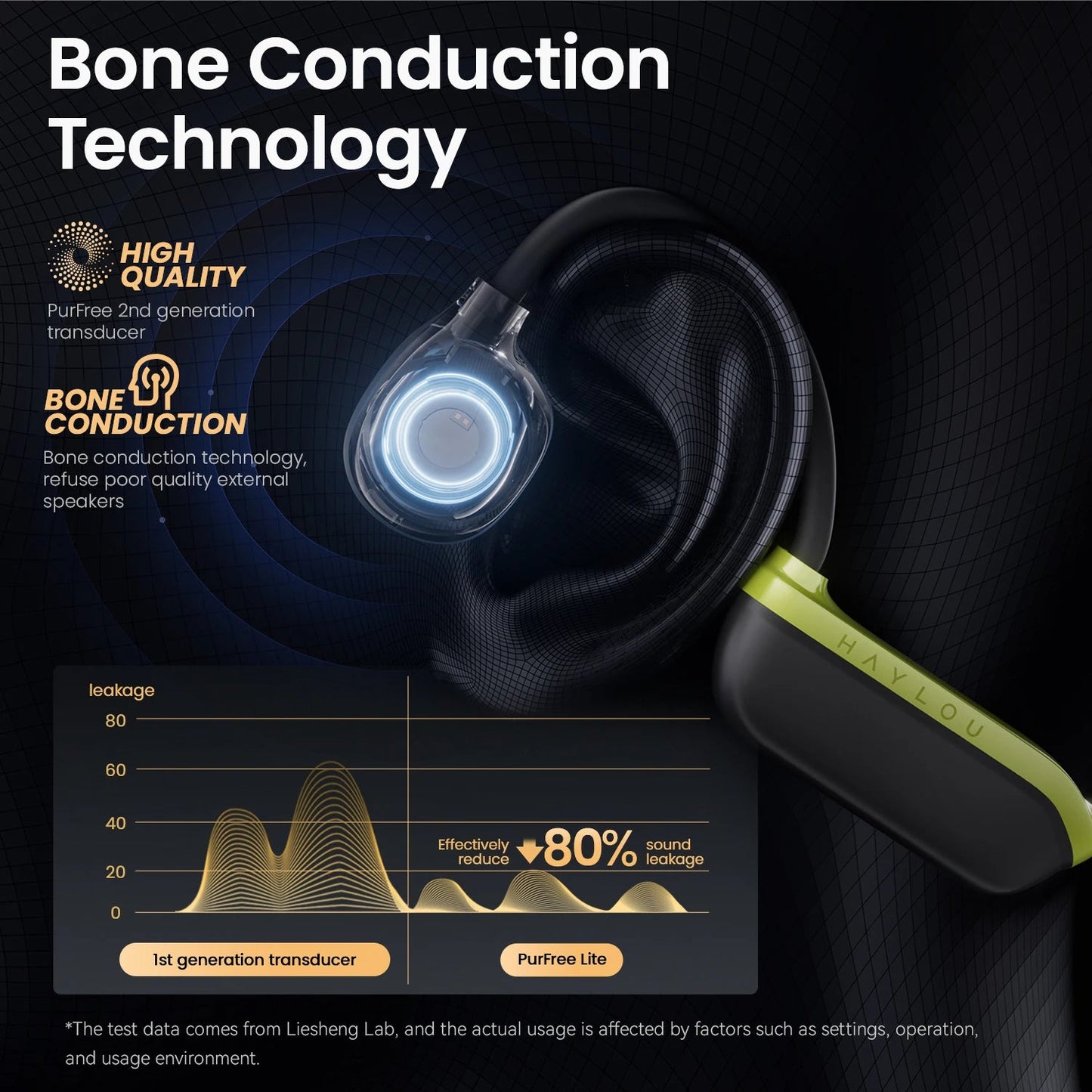 HAYLOU PurFree Lite Bone Conduction Headphones TWS Bluetooth Headset Sports Earphone QCC3044 10 Hours 20mm Dynamic Driver