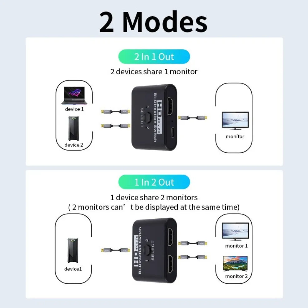 4K x 2K HDMI Switch Bi-Direction 2 Ports HDMI Splitter Switch for Laptop PC Xbox PS3/4 TV Box to Monitor TV Projector Adapter