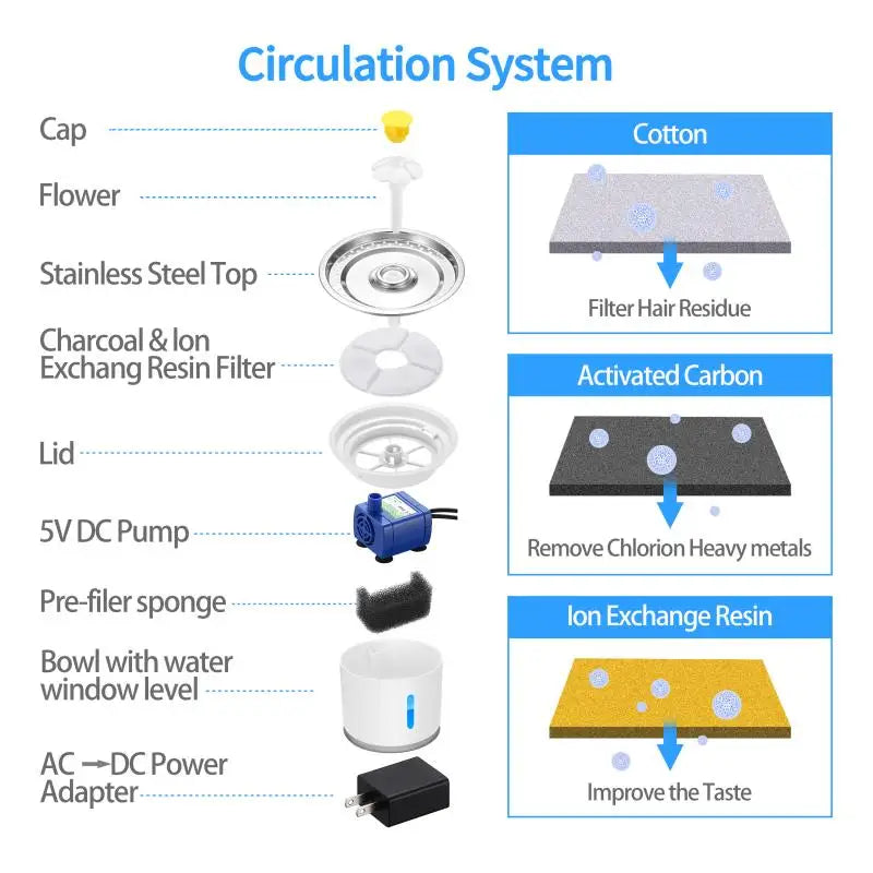 Automatic Pet Water Fountain 2.4l Dogs Cats And Rabbits Drink Water God Round Bowl With Led Light Safety And Silent Pet Supplies